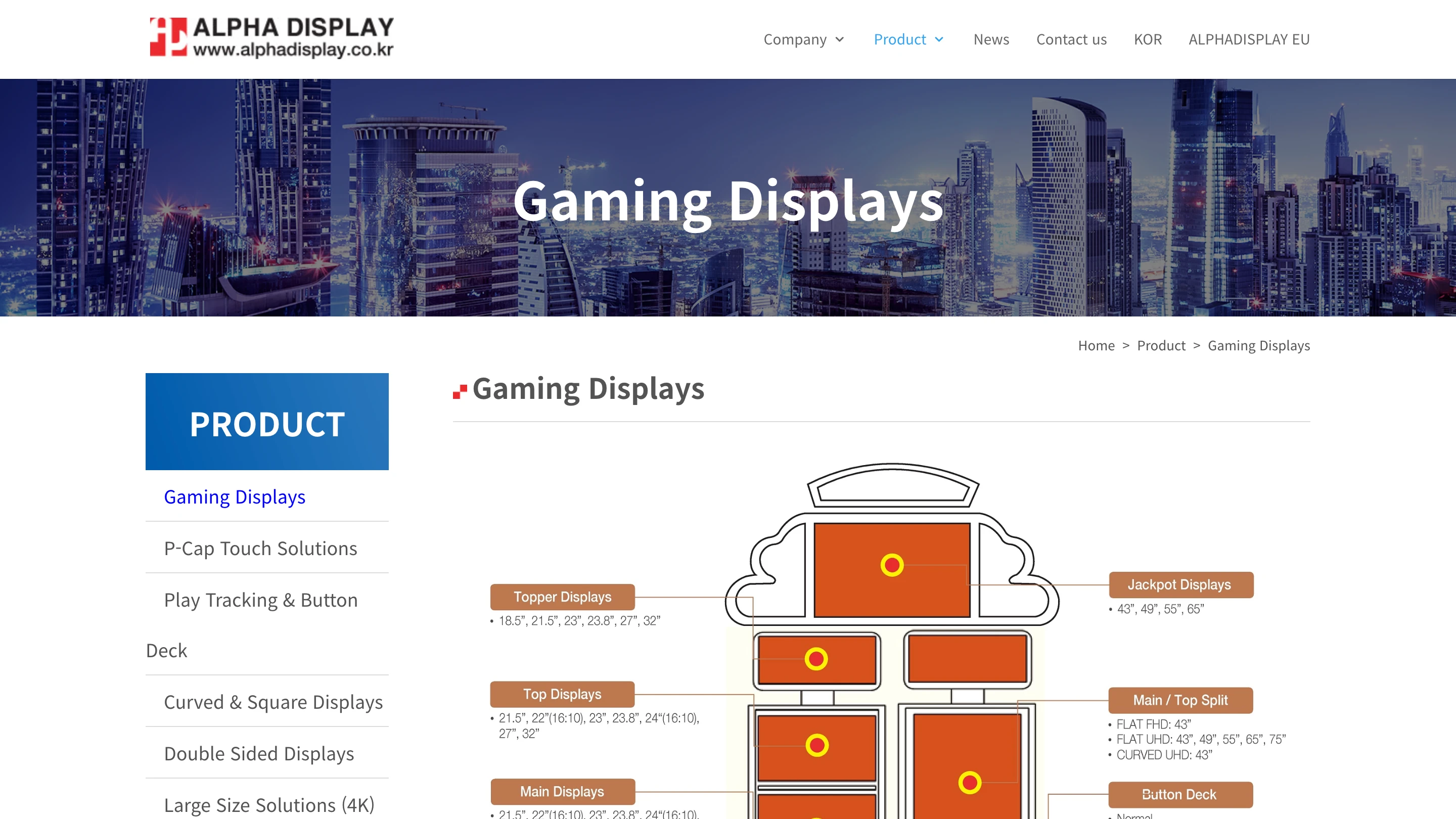 Alphadisplay featured